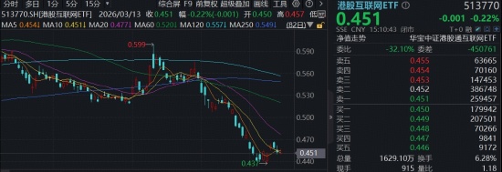  腾讯云策略优化释放信号；AI智能体浪潮涌动，港股科技龙头蓄势待发。 IT技术 腾讯云策略优化释放信号；AI智能体浪潮涌动，港股科技龙头蓄势待发。 IT技术