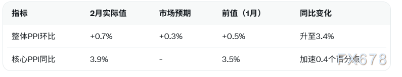 美联储维持利率不变,鲍威尔警示:伊朗冲突加剧通胀压力,美元走势面临考验。 股票财经 美联储维持利率不变,鲍威尔警示:伊朗冲突加剧通胀压力,美元走势面临考验。 股票财经