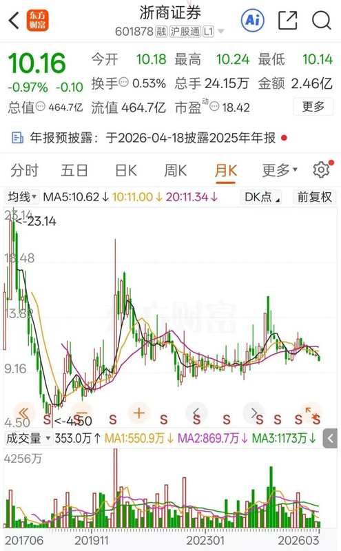 浙商证券合规风波持续；新董事长上任后仍收监管措施，内部治理待优化。 股票财经 浙商证券合规风波持续；新董事长上任后仍收监管措施，内部治理待优化。 股票财经 浙商证券合规风波持续；新董事长上任后仍收监管措施，内部治理待优化。 股票财经