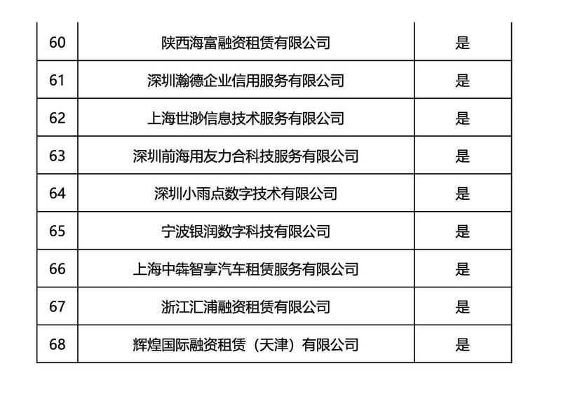 助贷新规实施半年，民营银行合作名单大幅收缩；蓝海银行暂停多家机构，行业转型加速显现。