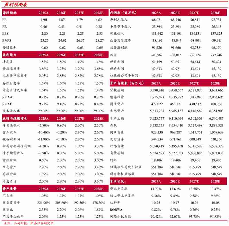  平安银行2025年报剖析，零售信贷回暖迹象明显；资产质量优化路径清晰 股票财经 平安银行2025年报剖析，零售信贷回暖迹象明显；资产质量优化路径清晰 股票财经