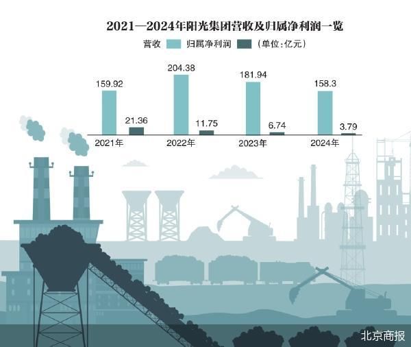 山西焦化企业上市之路漫长;财务波动与控制权格局引关注。 股票财经 山西焦化企业上市之路漫长;财务波动与控制权格局引关注。 股票财经