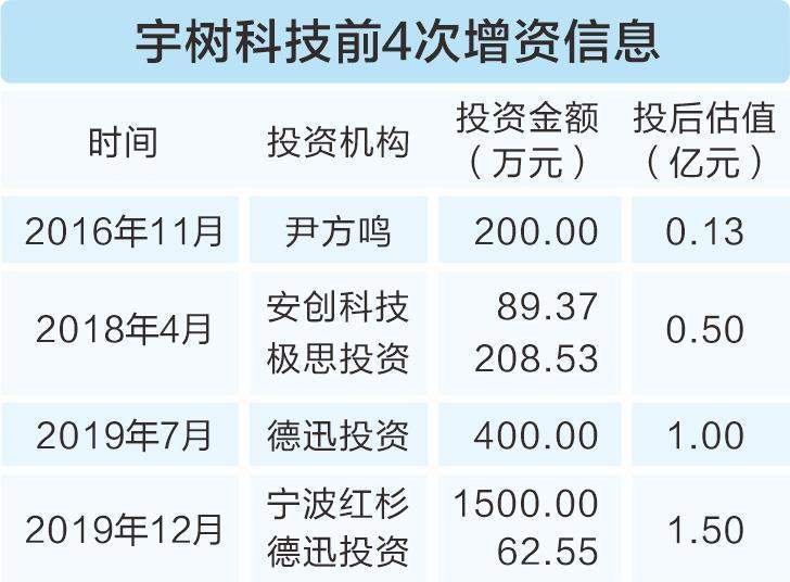 宇树科技冲刺科创板;资本多轮布局见证机器人赛道崛起;早期机构收获显著回报。 IT技术 宇树科技冲刺科创板;资本多轮布局见证机器人赛道崛起;早期机构收获显著回报。 IT技术