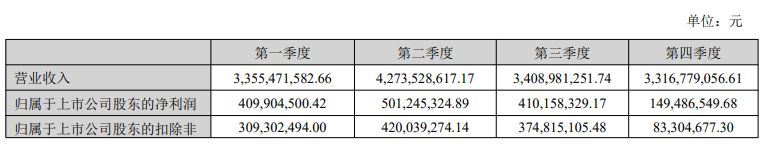 繁荣背后的暗礁:光模块巨头的成长焦虑与破局之道 股票财经 繁荣背后的暗礁:光模块巨头的成长焦虑与破局之道 股票财经
