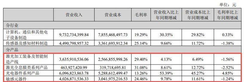 繁荣背后的暗礁:光模块巨头的成长焦虑与破局之道 股票财经 繁荣背后的暗礁:光模块巨头的成长焦虑与破局之道 股票财经