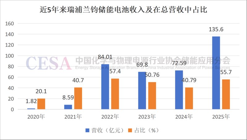  如果你也身处行业低谷，瑞浦兰钧的逆袭能给你什么启示？ 新闻 如果你也身处行业低谷，瑞浦兰钧的逆袭能给你什么启示？ 新闻