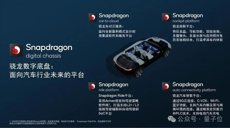  技术深挖：高通与Momenta重塑智驾门槛，如何实现10万级标配？ IT技术 技术深挖：高通与Momenta重塑智驾门槛，如何实现10万级标配？ IT技术