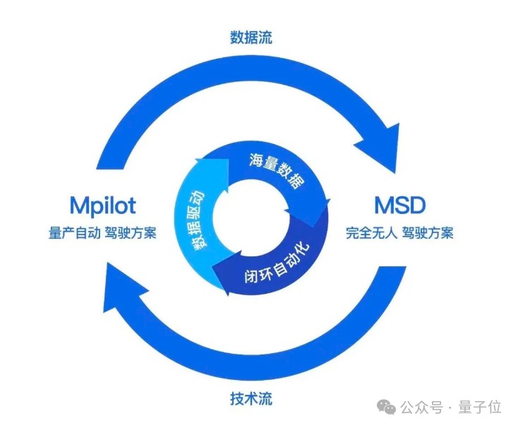  技术深挖：高通与Momenta重塑智驾门槛，如何实现10万级标配？ IT技术 技术深挖：高通与Momenta重塑智驾门槛，如何实现10万级标配？ IT技术