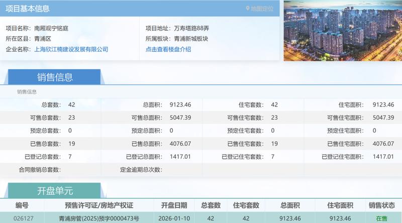 南厢观宁府定价策略深度剖析：从首开售罄到45%网签率的市场逻辑 房产家居
