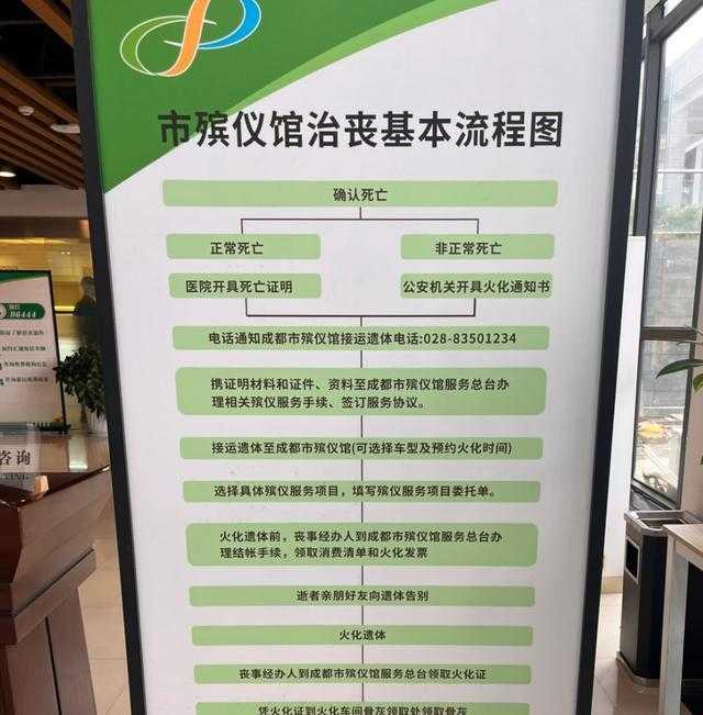  殡葬新规破局：公益属性回归背后的行业博弈与监管重构 新闻