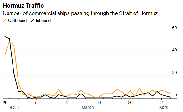 霍尔木兹海峡通航数据深度解析：战后航运恢复背后的技术逻辑与通行机制演变 股票财经