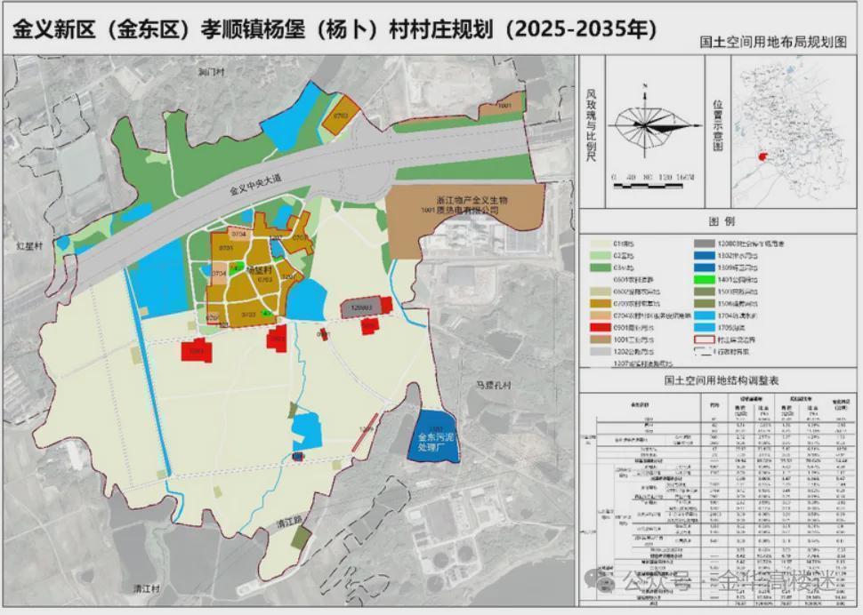  金华杨堡村规划深度剖析：78.57公顷田园新村的基建蓝图与农旅融合路径 房产家居