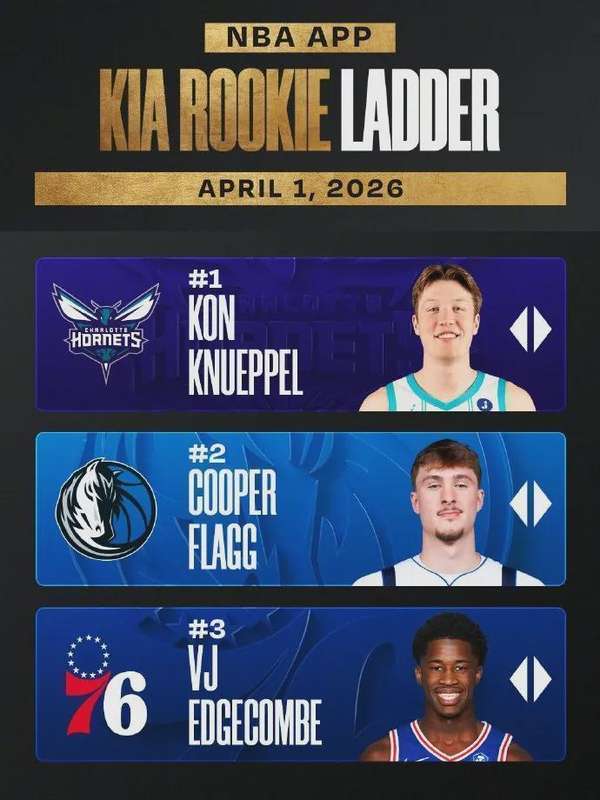  【数据拆解】四月份场均40.3分！弗拉格如何用进攻效率改写NBA历史得分纪录 体育新闻