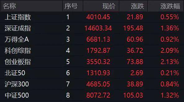  算力产业链深度解析：全链路涨价潮下的投资机遇与技术演进路线 股票财经