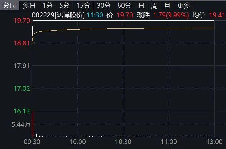  算力产业链深度解析：全链路涨价潮下的投资机遇与技术演进路线 股票财经