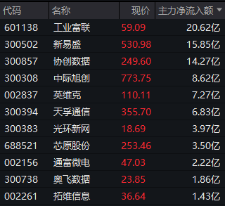  算力产业链深度解析：全链路涨价潮下的投资机遇与技术演进路线 股票财经