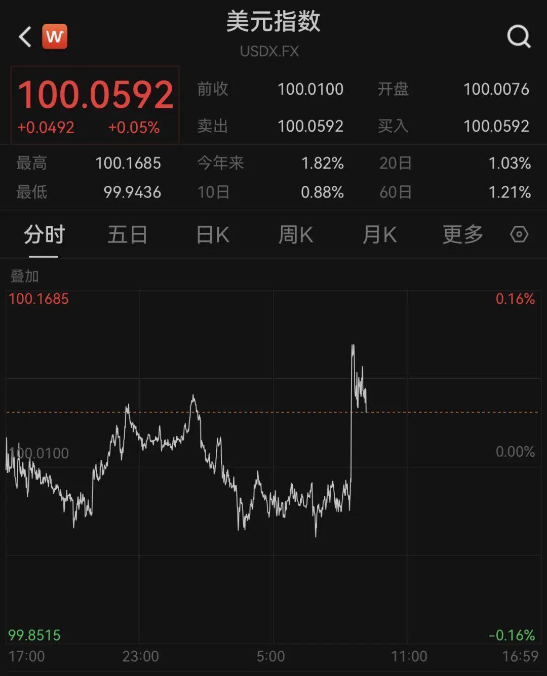 【深度复盘】从17.8万非农看美联储政策拐点：数据背后的利率博弈与市场定价逻辑 股票财经