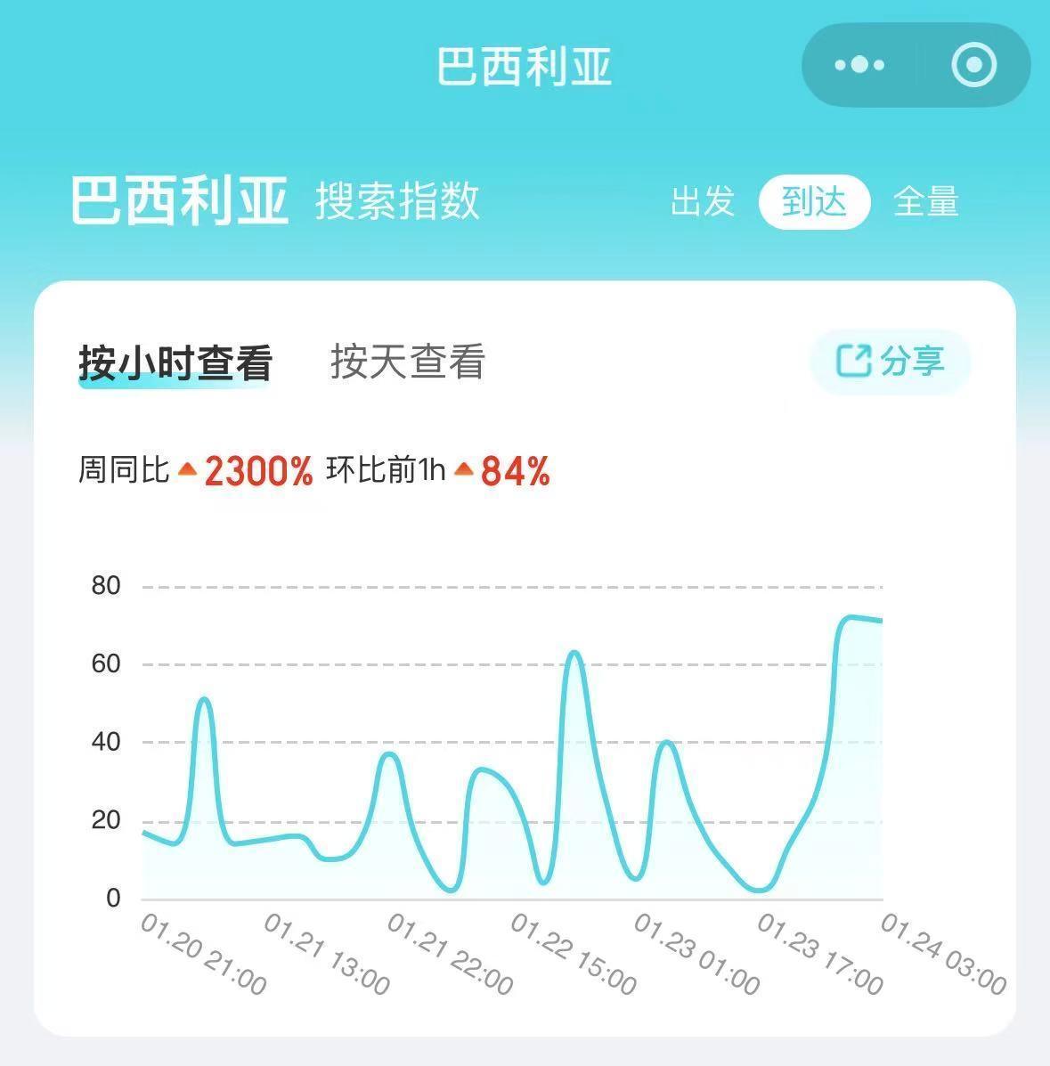  航程极限挑战：解码中国至南美航线为何只能经停 文化旅游